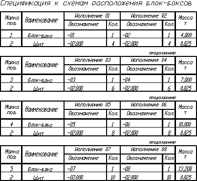 Спецификация к схемам расположения блок-боксов